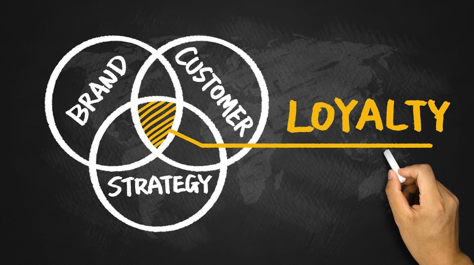 3 Ways to Build Brand Loyalty in 2023